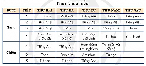 Tin học lớp 3 Bài 2: Các dạng thông tin thường gặp trang 19, 20 | Cánh diều