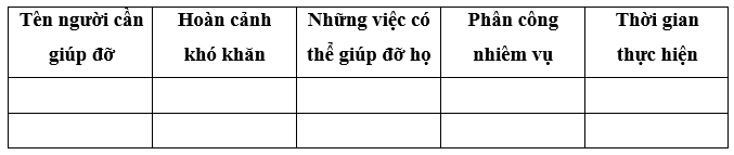 Đạo đức lớp 4 Kết nối tri thức Bài 2: Cảm thông, giúp đỡ người gặp khó khăn (ảnh 12)