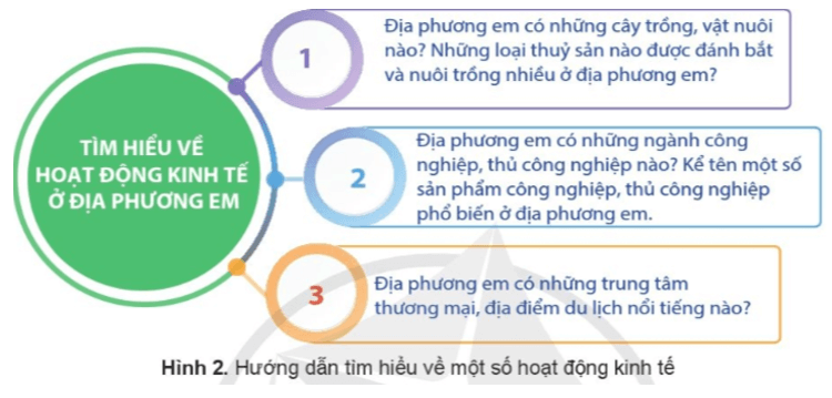 Lịch Sử và Địa Lí lớp 4 Cánh diều Bài 2: Địa phương em (tỉnh thành phố trực thuộc Trung ương) (ảnh 4)