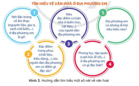 Lịch Sử và Địa Lí lớp 4 Cánh diều Bài 2: Địa phương em (tỉnh thành phố trực thuộc Trung ương) (ảnh 5)