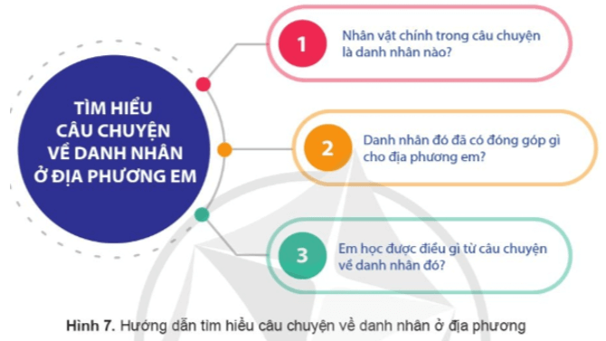 Lịch Sử và Địa Lí lớp 4 Cánh diều Bài 2: Địa phương em (tỉnh thành phố trực thuộc Trung ương) (ảnh 7)