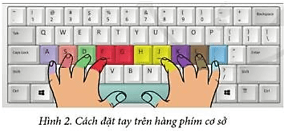 Tin học lớp 3 Bài 2: Em tập gõ hàng phím cơ sở trang 27, 28 | Cánh diều