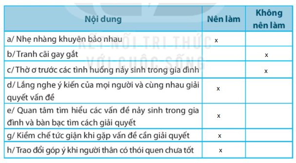 Bài 2: Giải quyết một số vấn đề nảy sinh trong gia đình