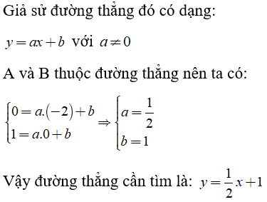 Toán lớp 9 | Lý thuyết - Bài tập Toán 9 có đáp án