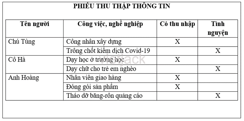 Bài 2: Nghề nghiệp hay nhất