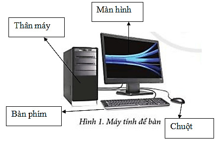 Tin học lớp 3 Bài 2: Những máy tính thông dụng trang 7, 8, 9 | Cánh diều