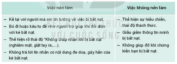 HĐTN 8 Kết nối tri thức Bài 2: Phòng, tránh bắt nạt học đường | Giải Hoạt động trải nghiệm 8