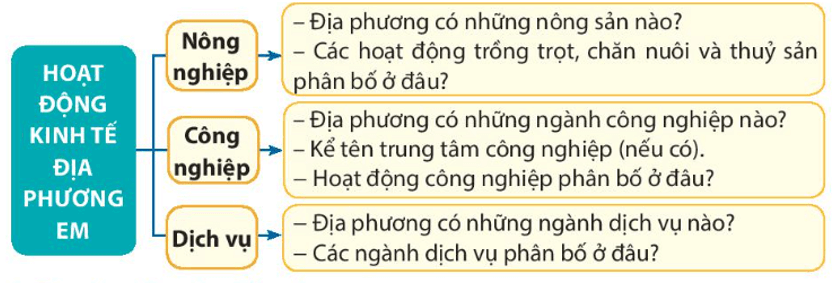 Lịch Sử và Địa Lí lớp 4 Chân trời sáng tạo Bài 2: Thiên nhiên và con người địa phương