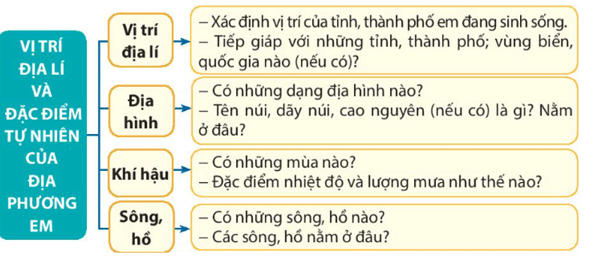 Lịch Sử và Địa Lí lớp 4 Chân trời sáng tạo Bài 2: Thiên nhiên và con người địa phương