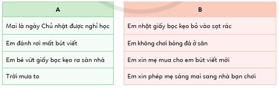 Tin học lớp 3 Bài 2: Thực hiện một việc tuỳ thuộc vào điều kiện trang 64, 65 | Cánh diều