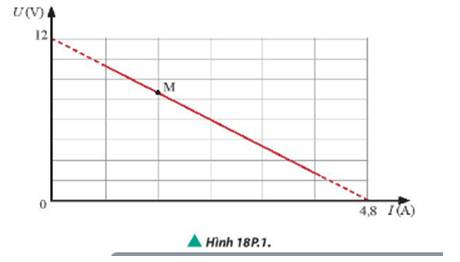 Ghép nối tiếp một biến trở R với một điện trở R0