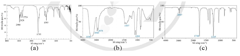 Cho phổ IR của ba chất hữu cơ như hình dưới đây Hãy cho biết mỗi hình ứng với chất nào