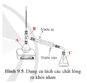 Hình 9.5 mô tả dụng cụ dùng để tách các chất lỏng ra khỏi nhau