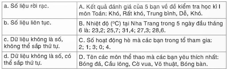 Ghép cặp cho phù hợp và ghi kết quả vào vở