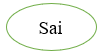 Hãy khoanh vào từ “Đúng” hoặc “Sai” các câu dưới đây nói về nam châm điện