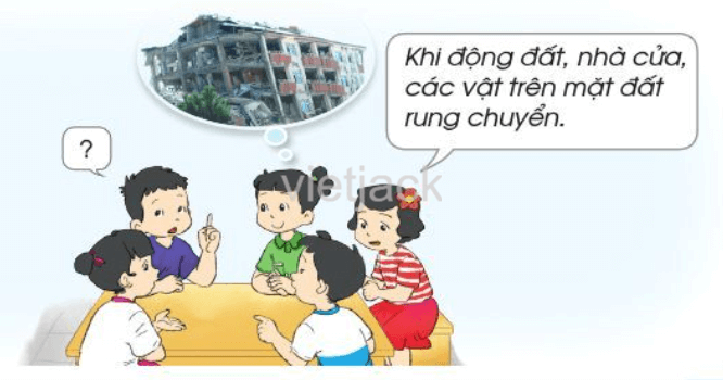 Bài 20: Một số hiện tượng thiên tai hay nhất