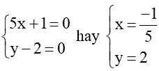 Tìm giá trị nhỏ nhất của mỗi biểu thức sau: a) A = 4x^2 ‒ 4x + 23