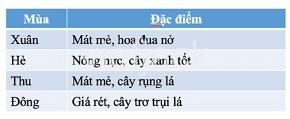 Bài 28: Các mùa trong năm