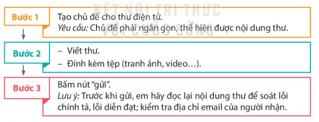 Bài 28: Chuyến du lịch thú vị Tiếng Việt lớp 4 Kết nối tri thức