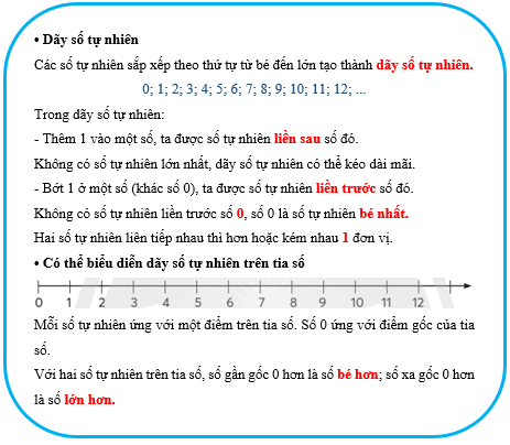 Vở bài tập Toán lớp 4 Chân trời sáng tạo Bài 28: Dãy số tự nhiên