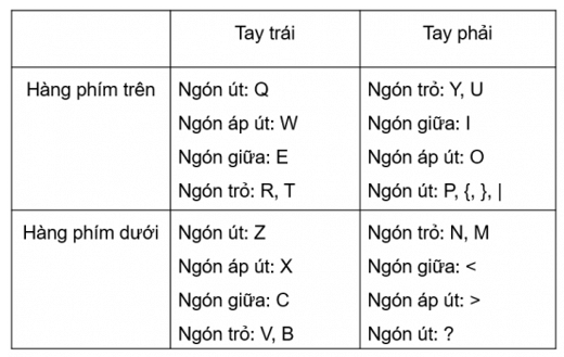 Tin học lớp 3 Bài 3: Em tập hàng phím cơ sở trên và dưới trang 29, 30 | Cánh diều