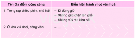 Bài 3: Hành vi có văn hóa nơi công cộng