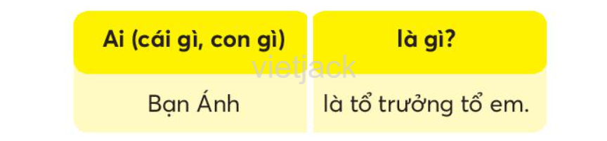 Tiếng Việt lớp 2 Bài 3: Ngày hôm qua đâu rồi? trang 18, 19, 20 - Chân trời