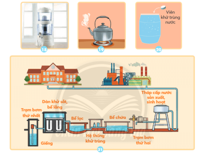 Khoa học lớp 4 Chân trời sáng tạo Bài 3: Ô nhiễm và bảo vệ nguồn nước