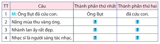 Bài 3: Ông bụt đã đến Tiếng Việt lớp 4 Kết nối tri thức