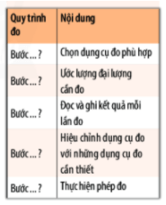 Bài 3: Quy định an toàn trong phòng thực hành. Giới thiệu một số dụng cụ đo