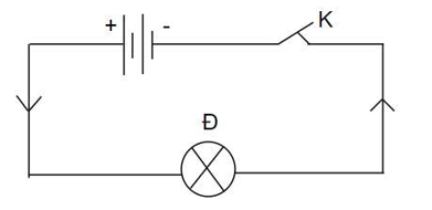 Một số thiết bị điện có tên ứng với các số như bảng dưới đây