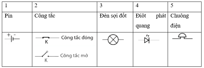 Một số thiết bị điện có tên ứng với các số như bảng dưới đây