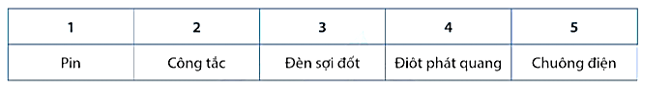 Một số thiết bị điện có tên ứng với các số như bảng dưới đây