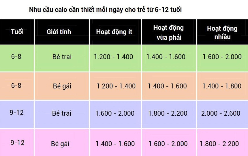 Sách bài tập Khoa học tự nhiên lớp 6 Bài 30: Các dạng năng lượng | Giải SBT KHTN 6 Cánh diều