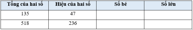 Vở bài tập Toán lớp 4 Cánh diều Bài 30: Luyện tập chung