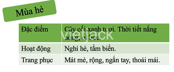 Bài 31: Ôn tập chủ đề trái đất và bầu trời - Hay nhất Kết nối tri thức với cuộc sống