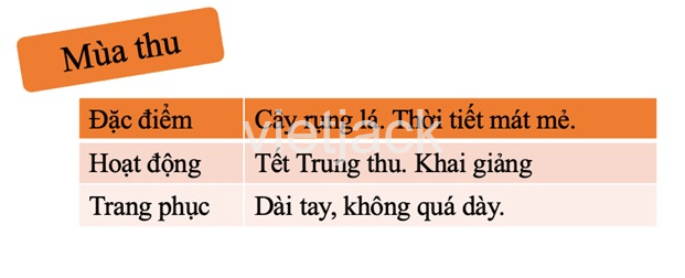 Bài 31: Ôn tập chủ đề trái đất và bầu trời - Hay nhất Kết nối tri thức với cuộc sống