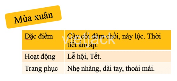 Bài 31: Ôn tập chủ đề trái đất và bầu trời - Hay nhất Kết nối tri thức với cuộc sống