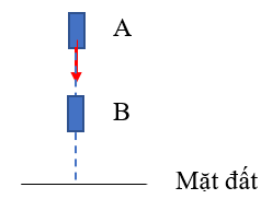 Sách bài tập Khoa học tự nhiên lớp 6 Bài 31: Sự chuyển hóa năng lượng | Giải SBT KHTN 6 Cánh diều