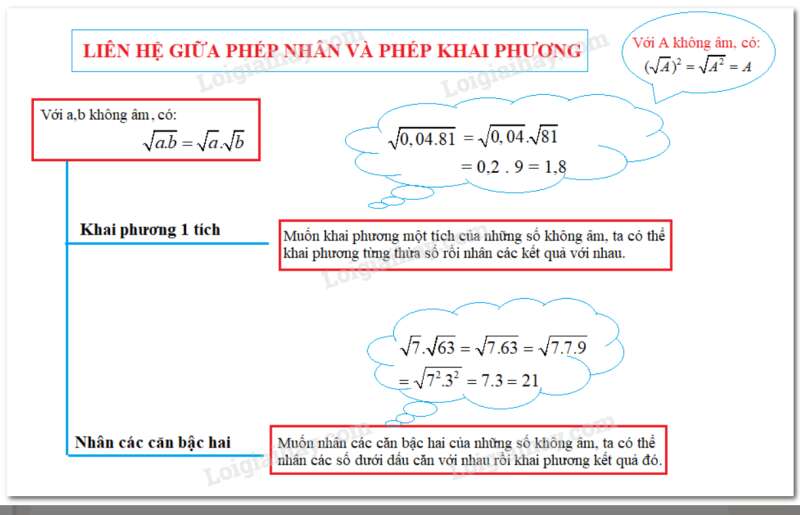 Giải Toán 9 Bài 3: Liên hệ giữa phép nhân và phép khai phương (ảnh 1)