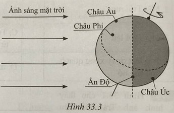 Sách bài tập Khoa học tự nhiên lớp 6 Bài 33: Hiện tượng mọc và lặn của Mặt Trời | Giải SBT KHTN 6 Cánh diều