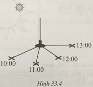 Sách bài tập Khoa học tự nhiên lớp 6 Bài 33: Hiện tượng mọc và lặn của Mặt Trời | Giải SBT KHTN 6 Cánh diều
