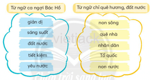 Tiếng Việt lớp 2 Bài 4: Cây và hoa bên lăng Bác trang 93, 94, 95, 96, 97 - Chân trời