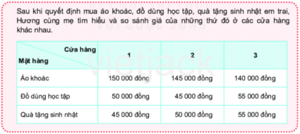 Bài 4: Chi tiêu hợp lí