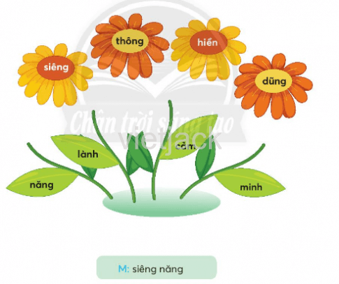 Tiếng Việt lớp 2 Bài 4: Cô Gió trang 37, 38, 39, 40, 41 - Chân trời