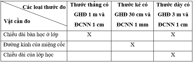 Bài 4: Đo chiều dài