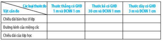 Bài 4: Đo chiều dài