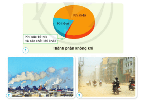 Khoa học lớp 4 Cánh diều Bài 4: Không khí xung quanh ta