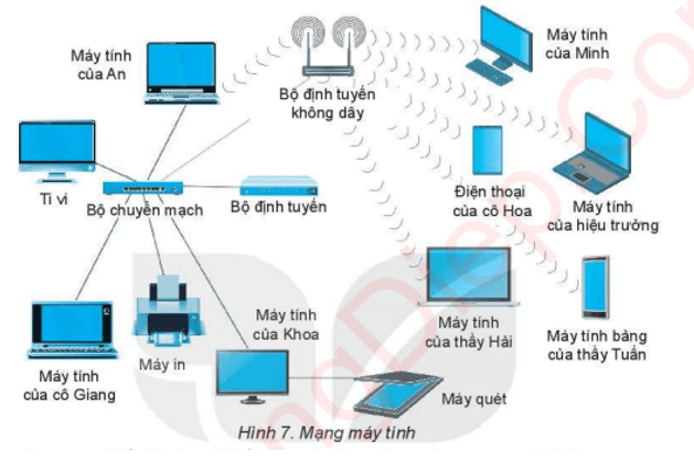 Bài 4: Mạng máy tính