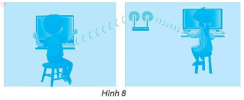 Bài 4: Mạng máy tính